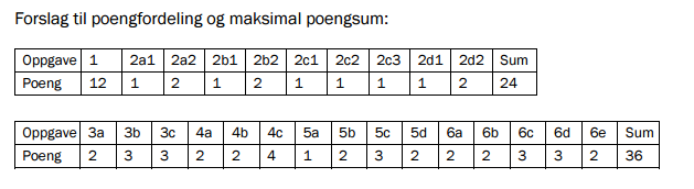 FY2 Poengfordeling(forslag).png