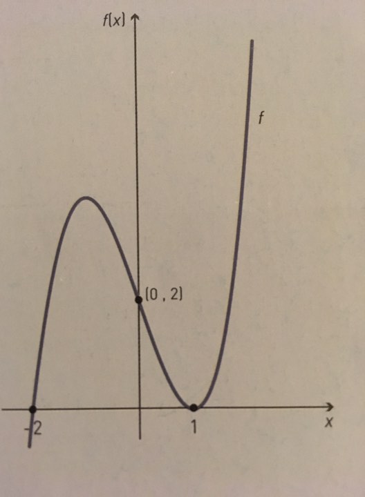 Han referer til denne vedlegge. Det er R1 matematikk. Figuren viser grafen til tredjegradsfunksjonen f. Som vi ser på bildet tangerer x - aksen for x = -2 og 1. Vi har då dobbelt nullpunkt. og han lurer på kvifor 1 er dobbelt nullpunkt når vi har to nullpunkt som er begge botnpunkt.