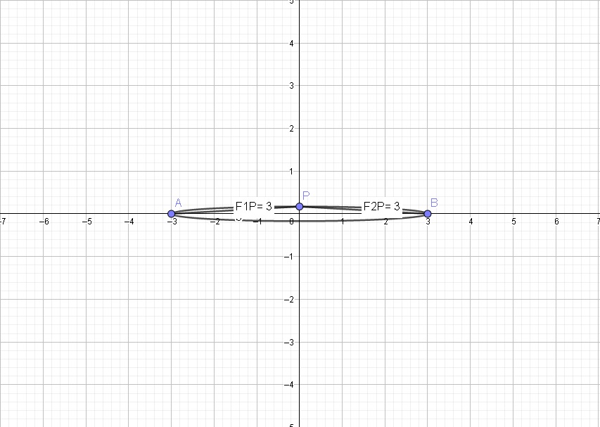Oppgåve 3.65 geogebra.jpg