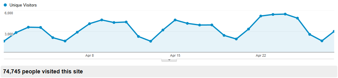 Unike brukere på matematikk.net April 2013