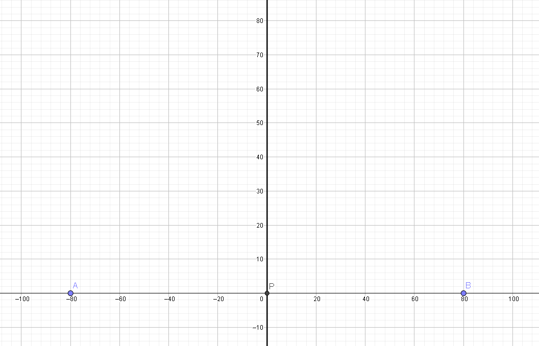 Oppgåve 3.68 i Geogebra.png