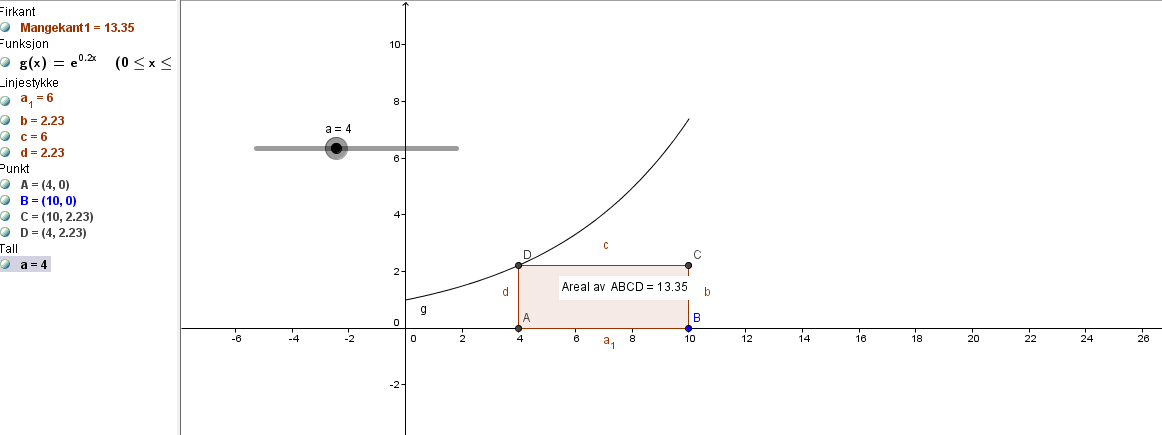 arealet av abcd.png