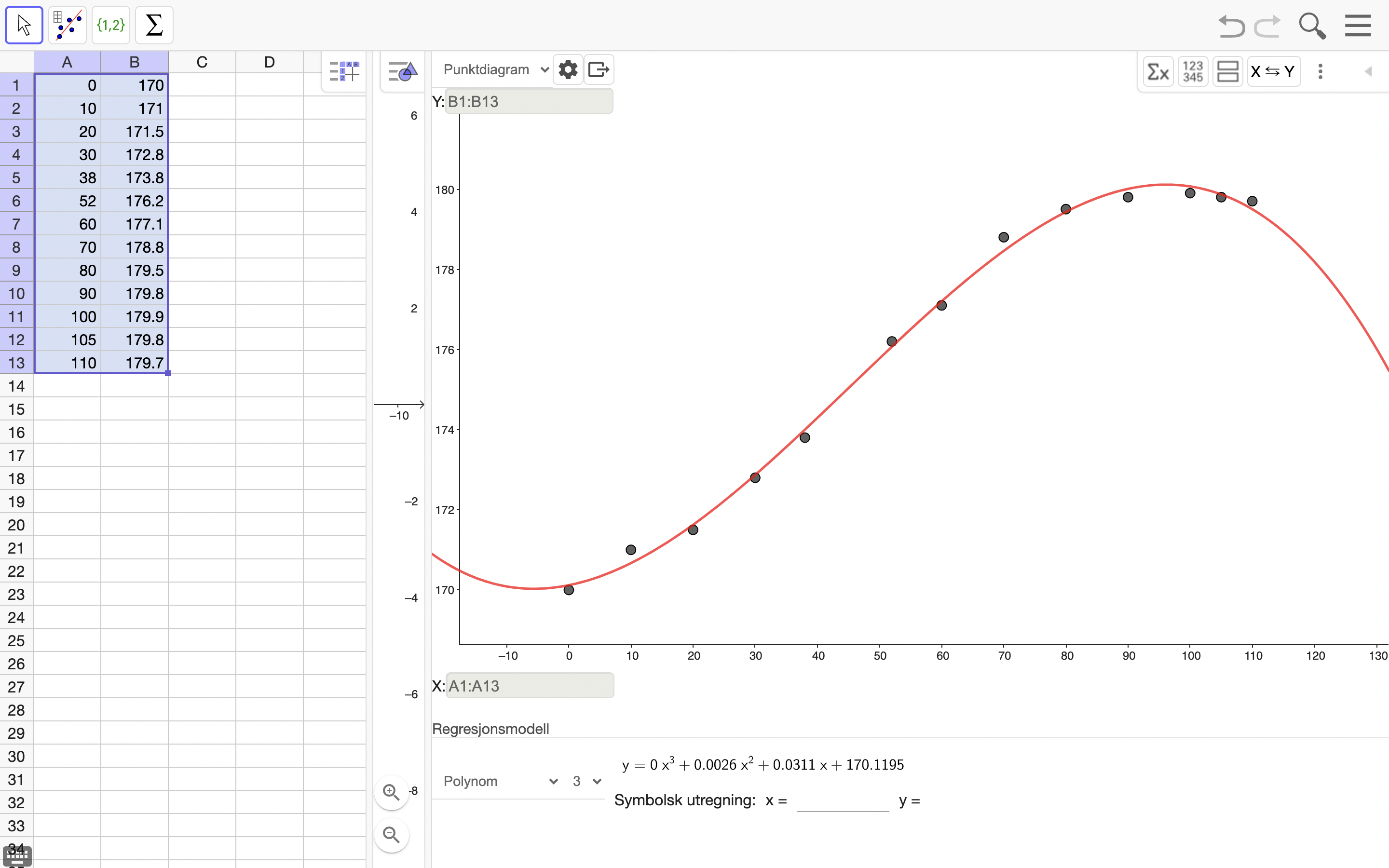 Dette er hva jeg gjør i Geogebra