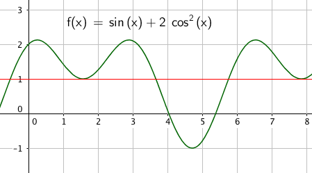 Trig-3-4-3-4.png