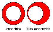 Konsentrisk.gif