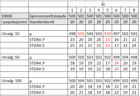 Tabell plantevekst28072022-1.png