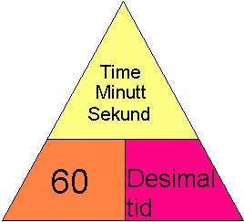 Praktisk matematikk Matematikk.net