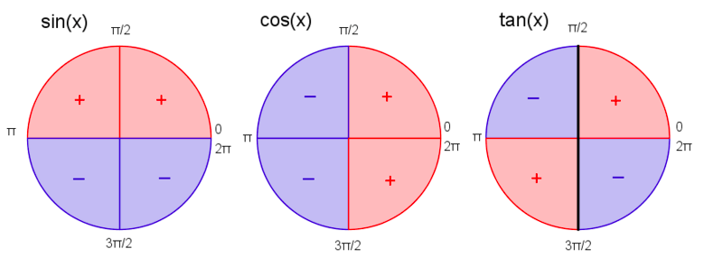 Trig-3-4-2-3.png