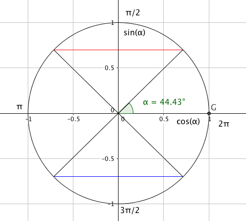 Trig-3-4-2-5.png