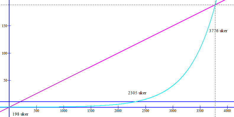 3b-2p-h2011.png