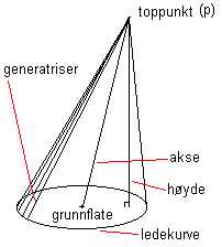 Kjeg2.gif