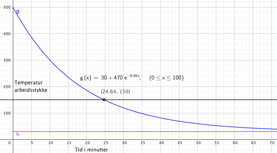 Diff-log-temp.PNG