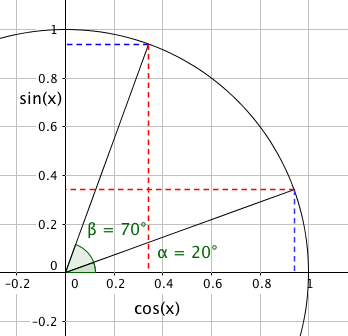 Trig-3-4-2-4.png