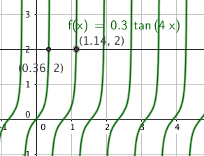 Trig-3-4-3-13.png