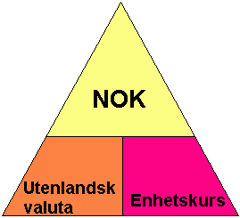 Valutatrekant.png