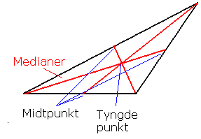 Median22.gif