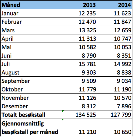 Ung2014oppg3del2tabell.png