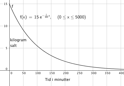 Kunnskap-diff-blandin 1.PNG