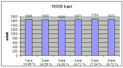 10000kast.png