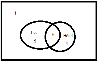 Venn 2p.png