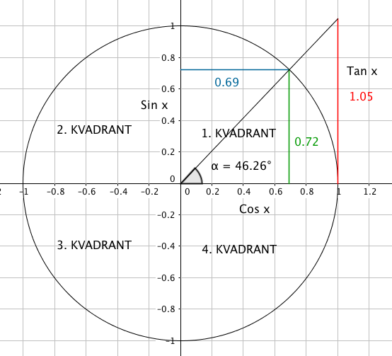 Trig-3-4-2-1.png