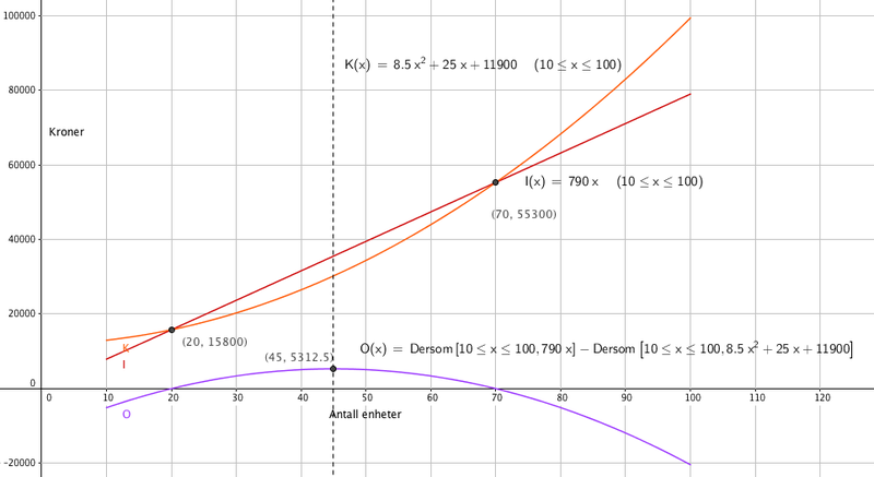 Fil:1p-h2015-21abc.png