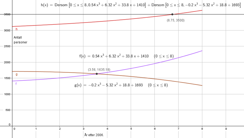 Fil:Eksempel-1t-2015-6a.png