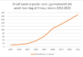 Miniatyrbilde av versjonen fra 26. des. 2022 kl. 16:07